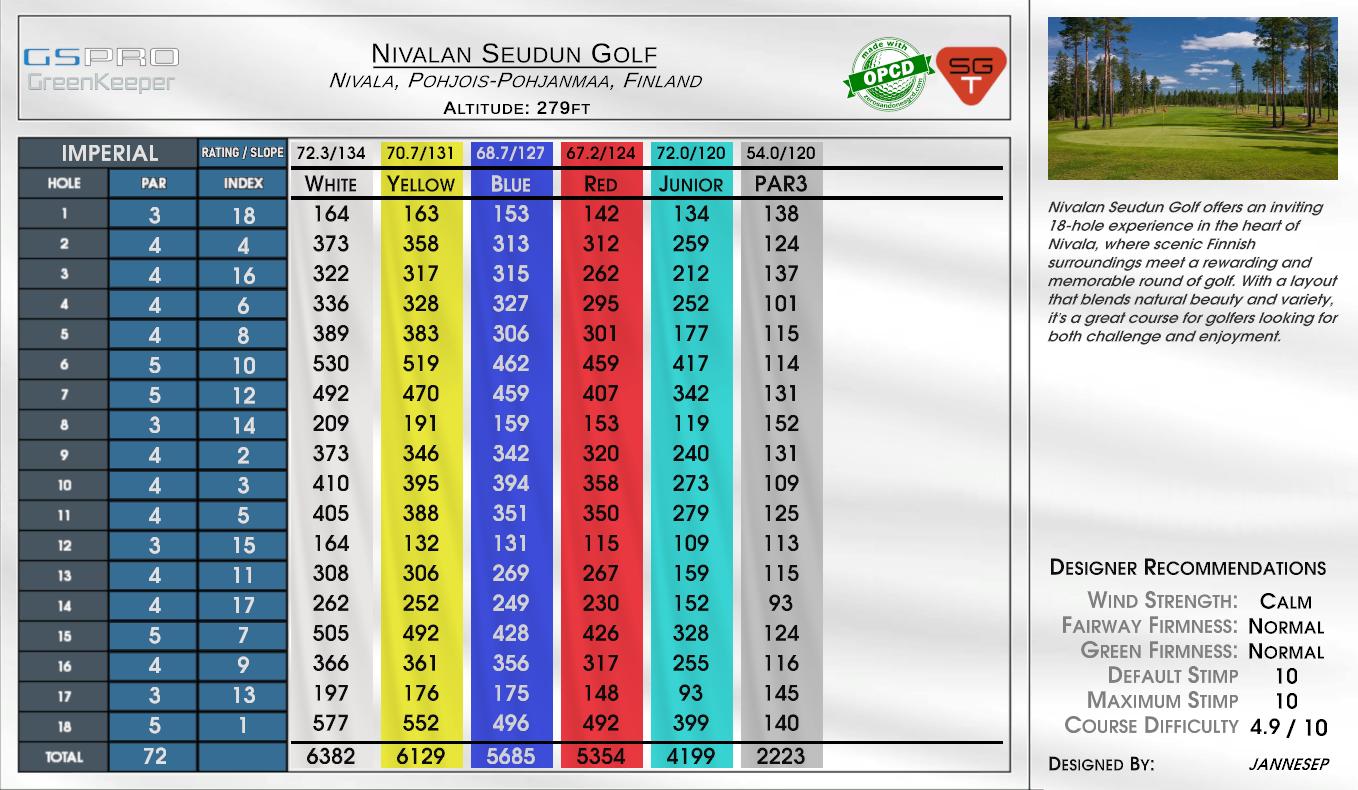 Nivalan Seudun Golf scorecard