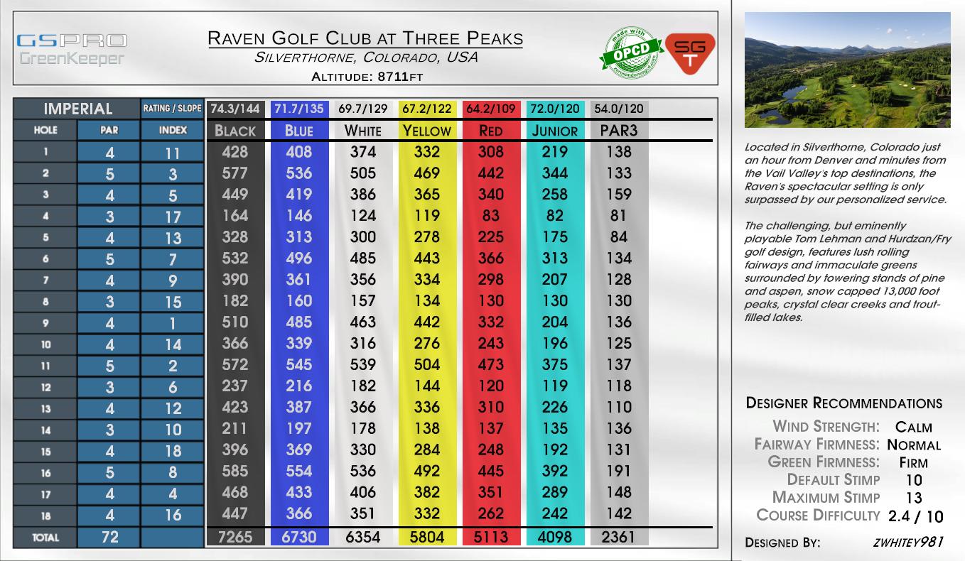 Raven Golf Club at Three Peaks scorecard