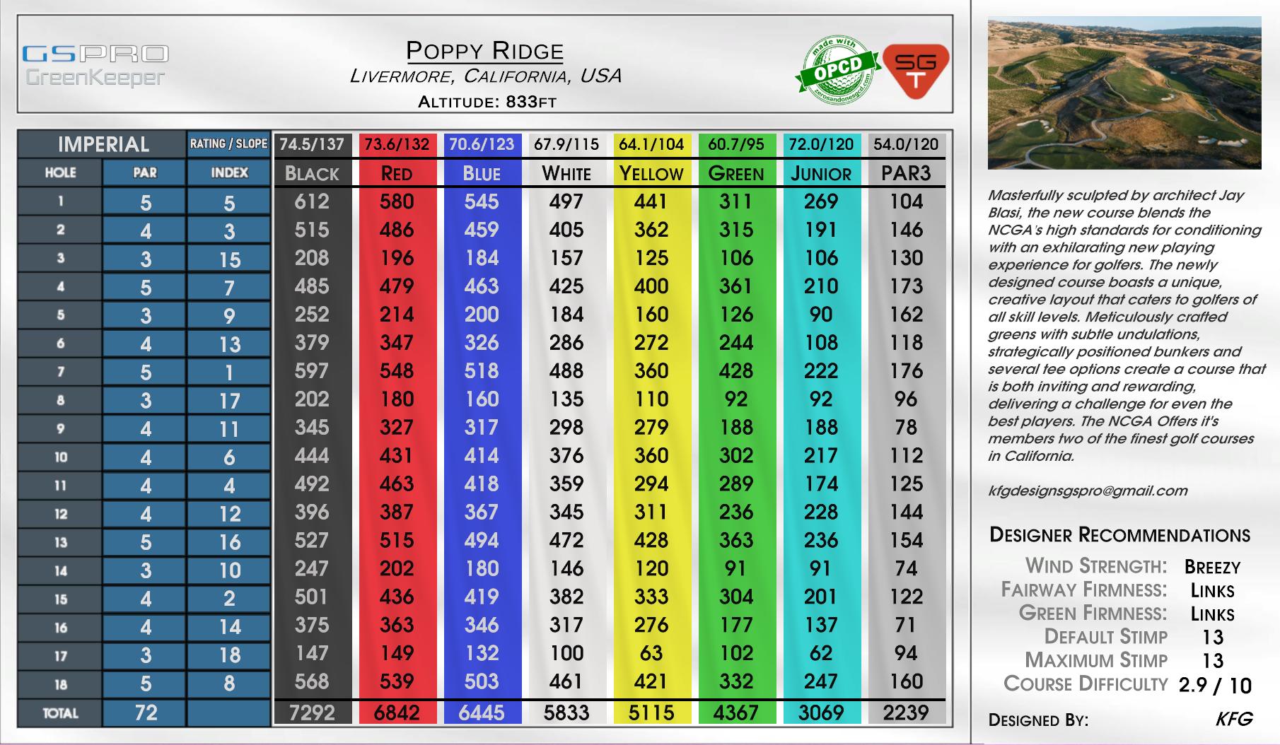 Poppy Ridge scorecard