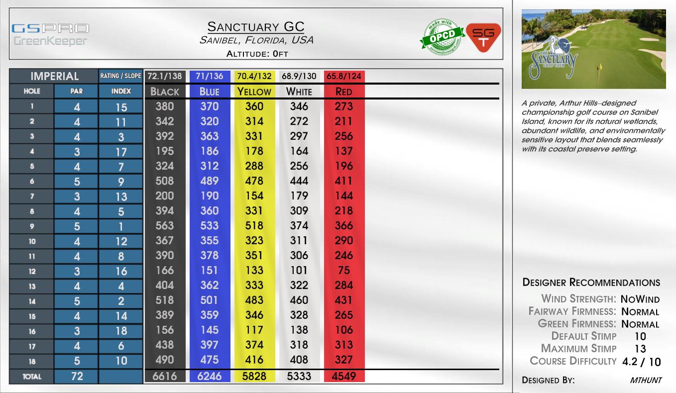 Sanctuary GC scorecard