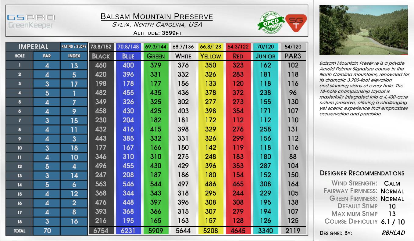 Balsam Mountain Preserve scorecard