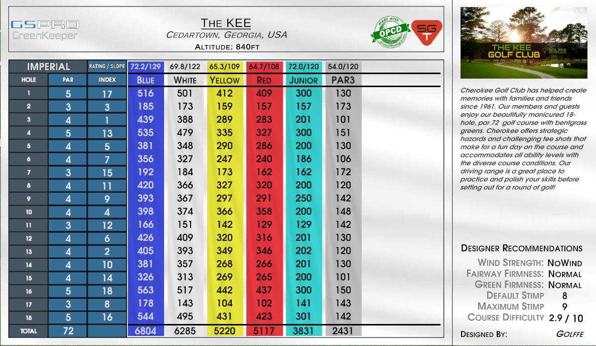 The KEE scorecard