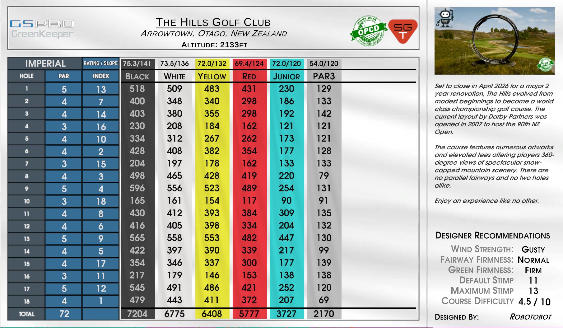The Hills Golf Club scorecard