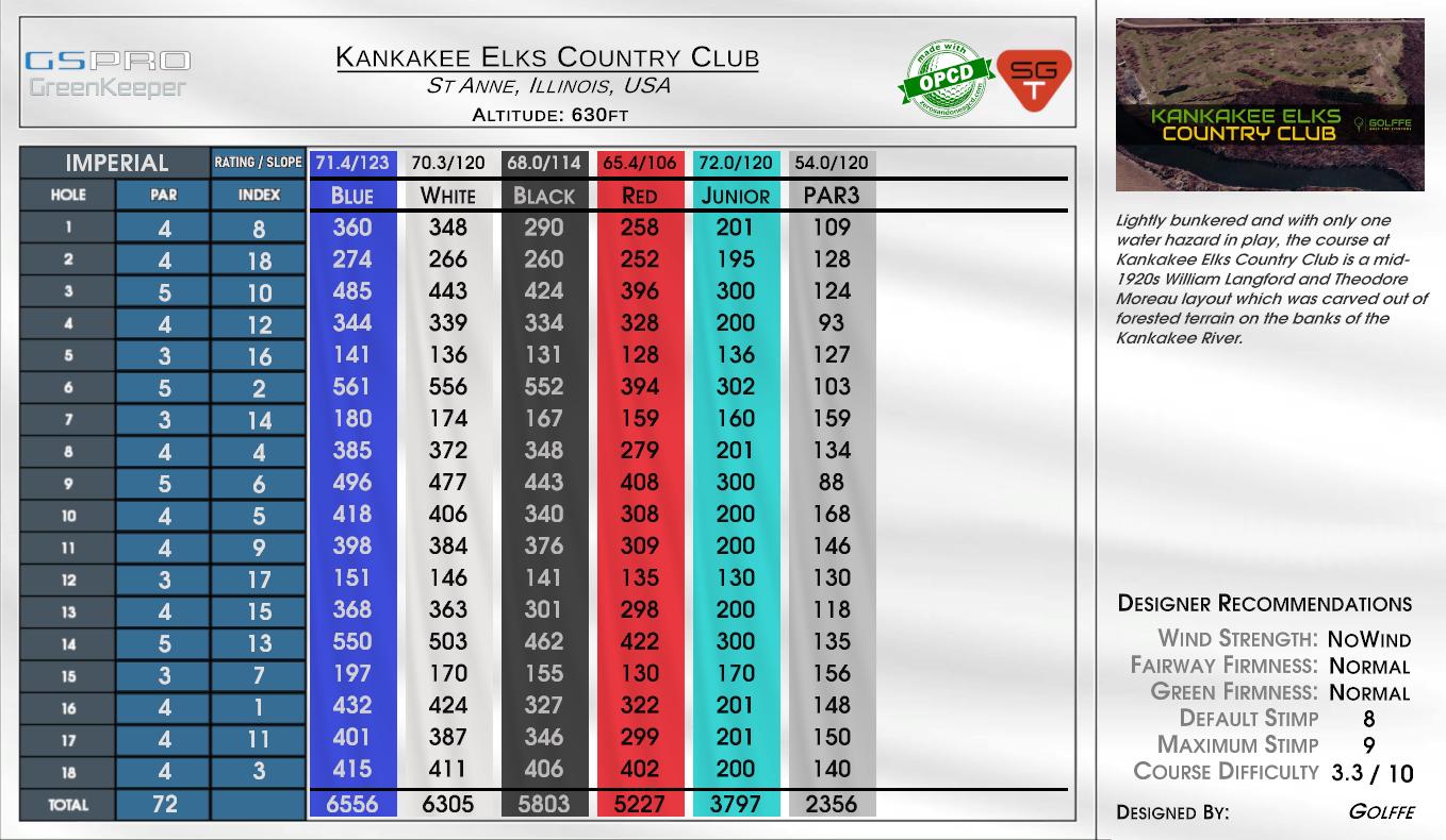 Kankakee Elks Country Club scorecard