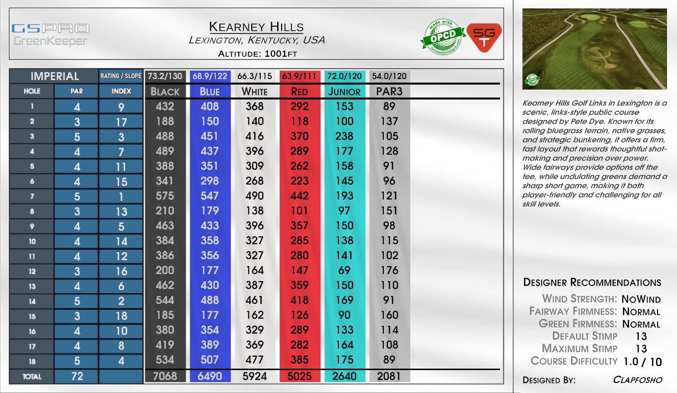 Kearney Hills scorecard