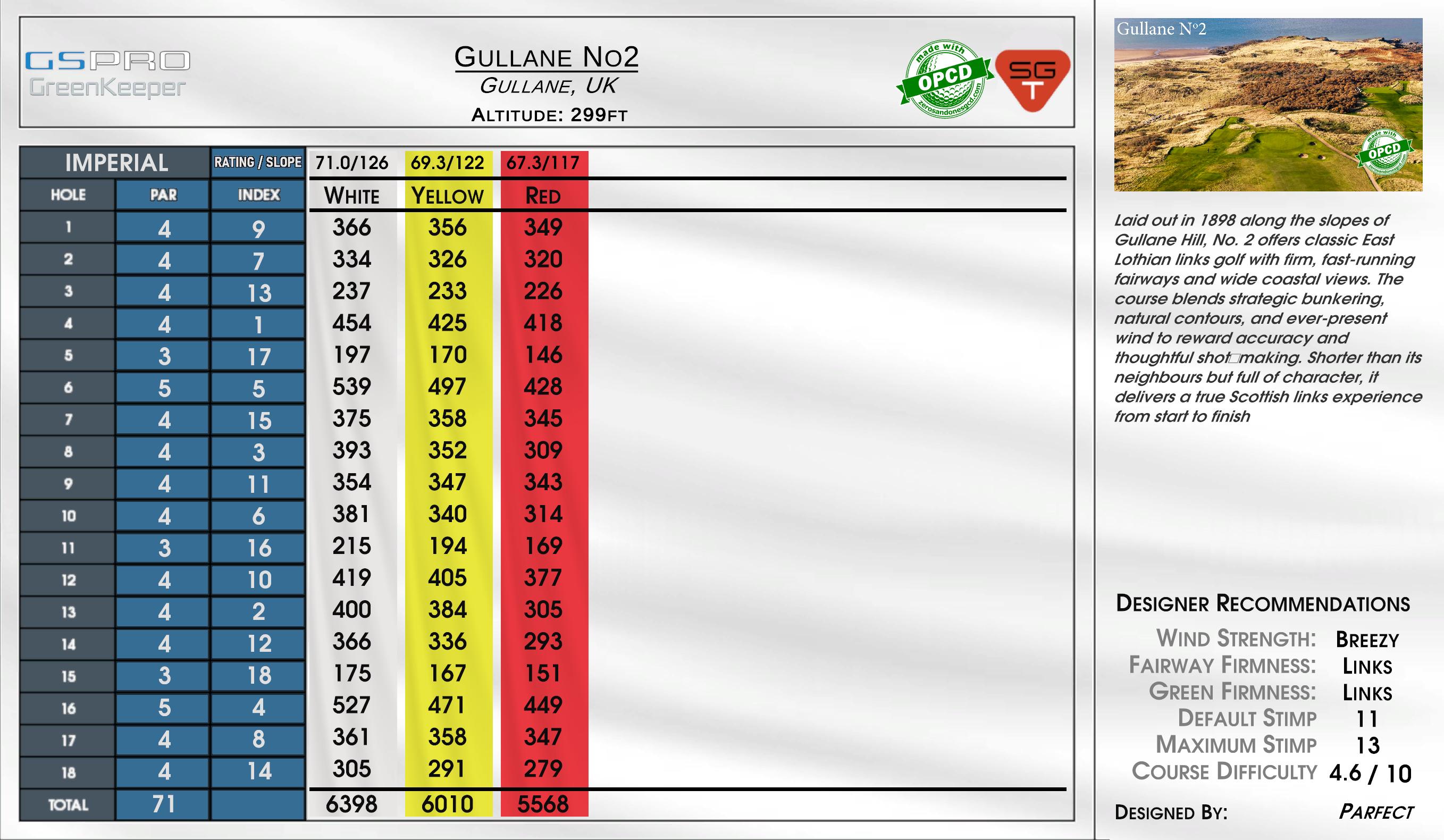 Beta -Gullane No1 scorecard