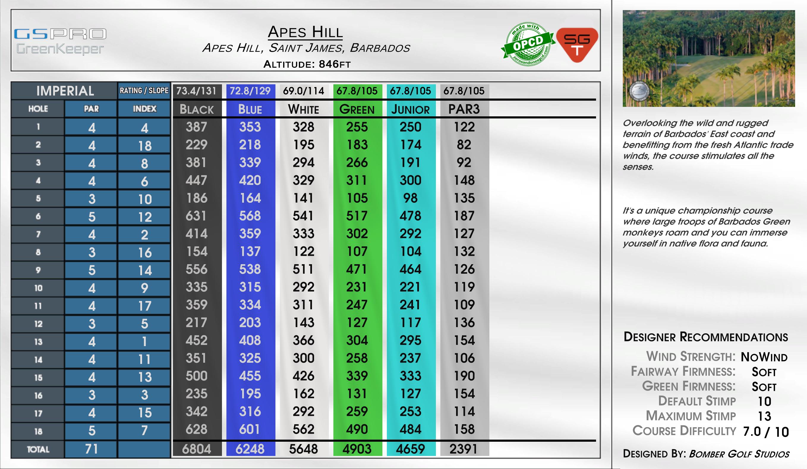 Apes Hill scorecard