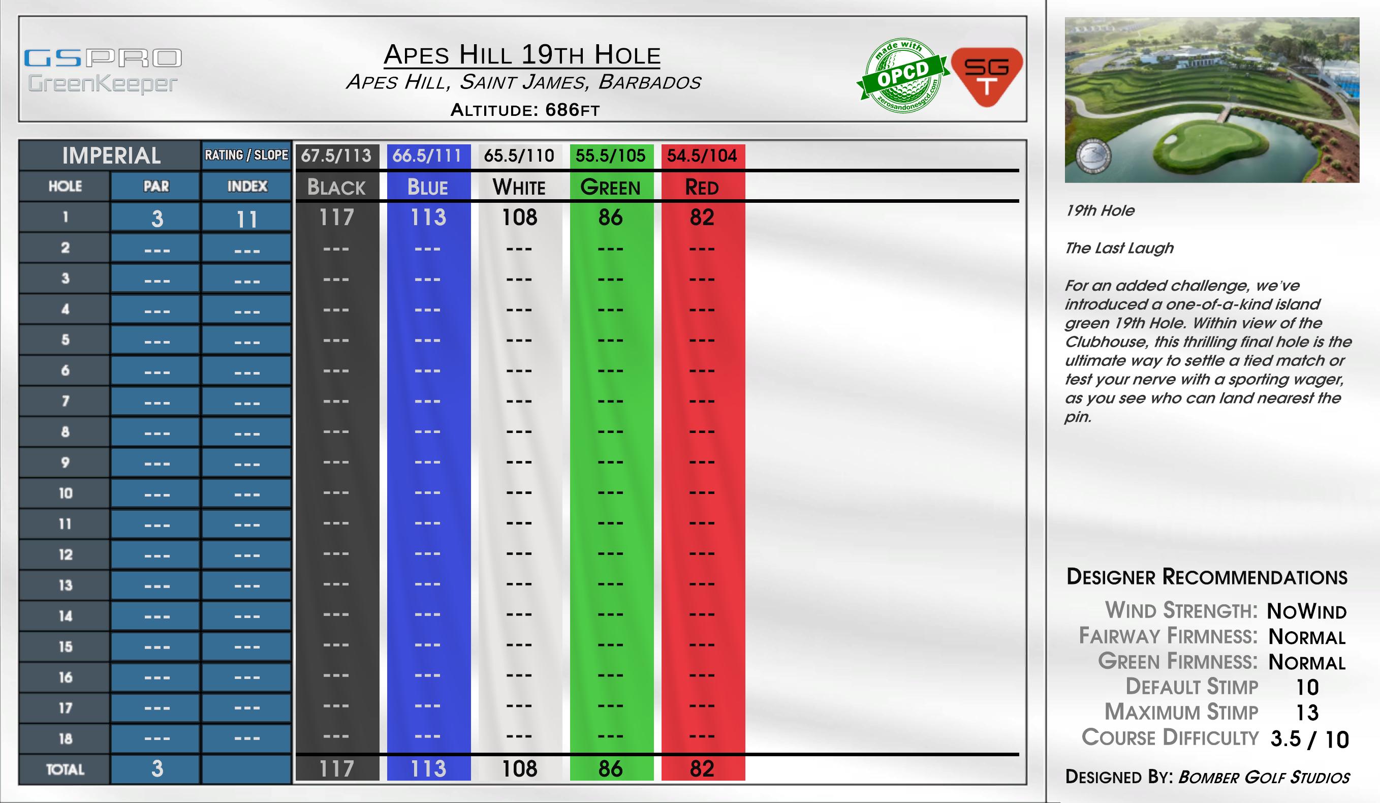 Apes Hill 19th Hole scorecard