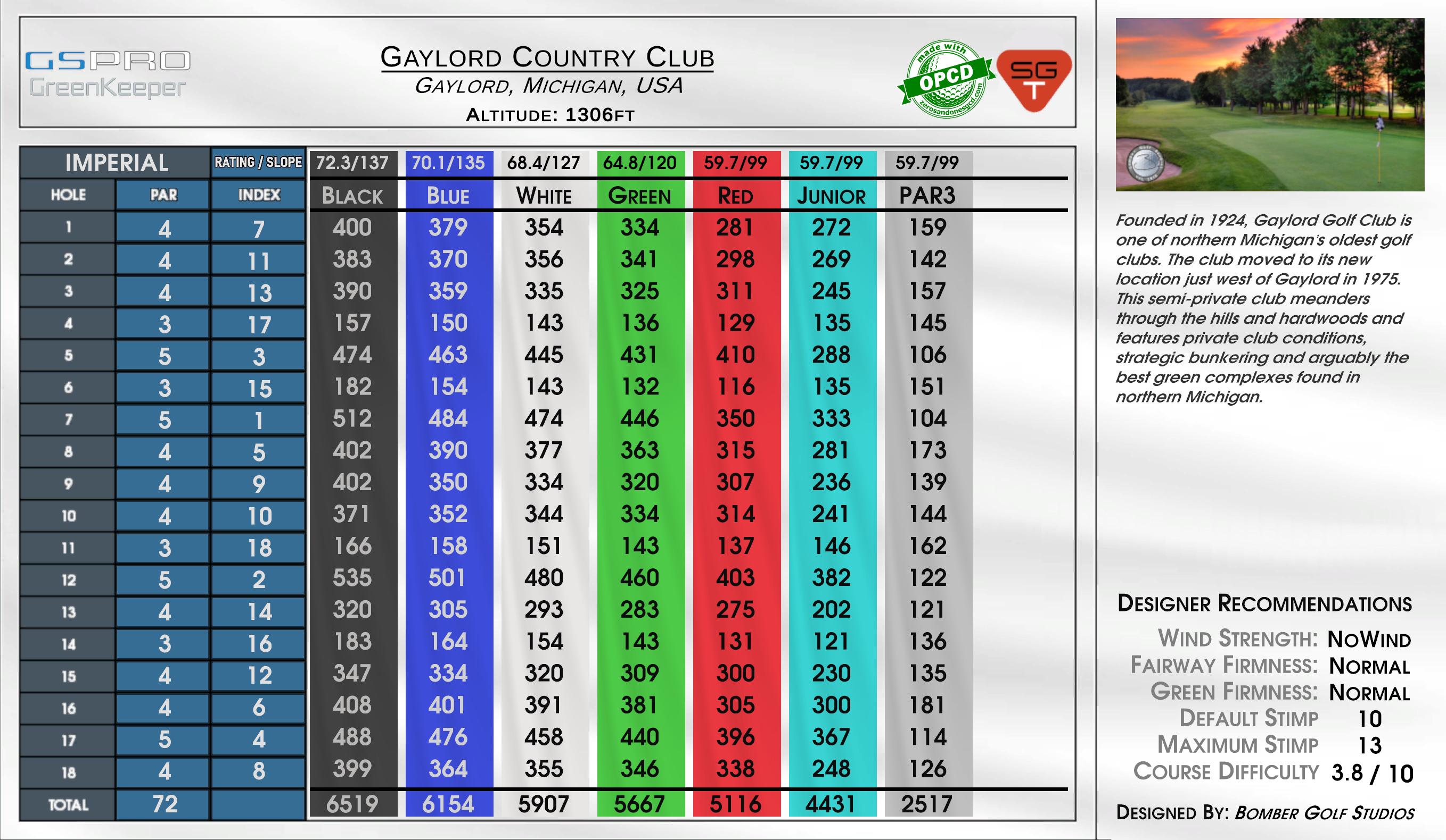 Gaylord Country Club scorecard