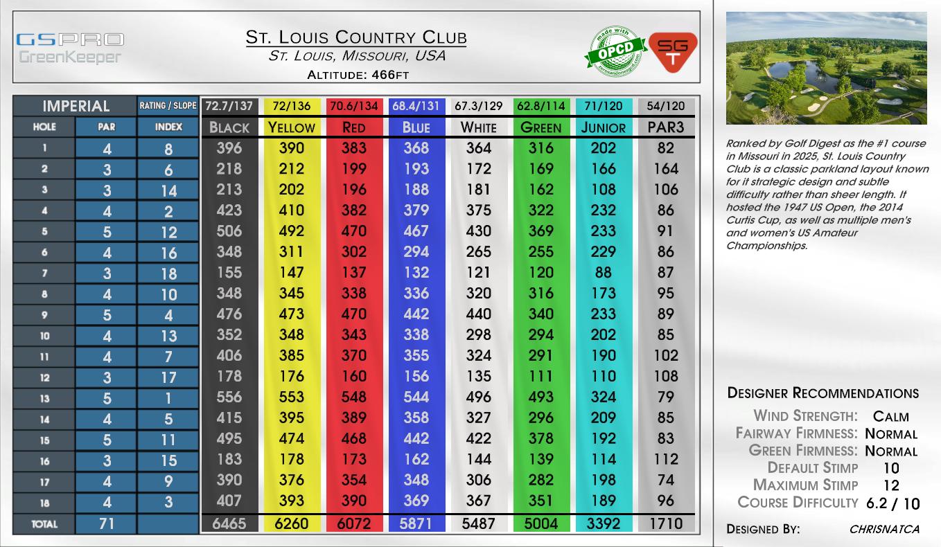 St. Louis Country Club scorecard