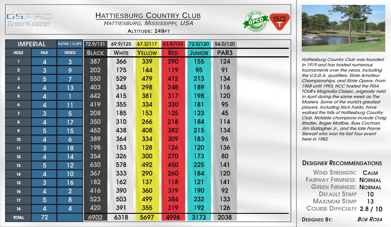 Hattiesburg Country Club scorecard
