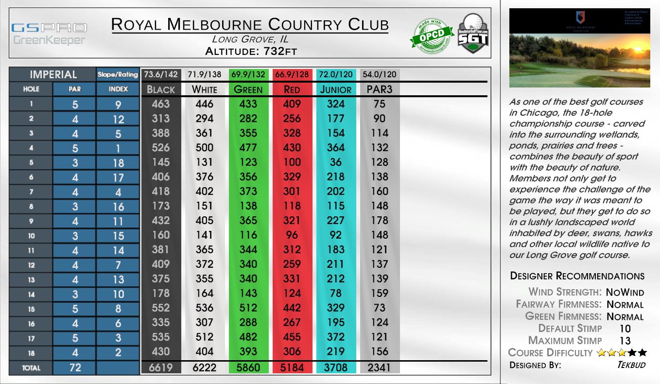 Royal Melbourne Country Club scorecard