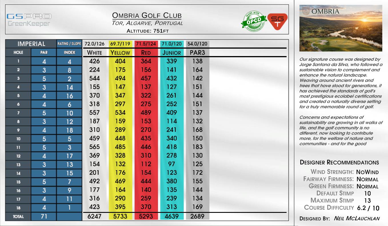 Ombria Golf Club scorecard