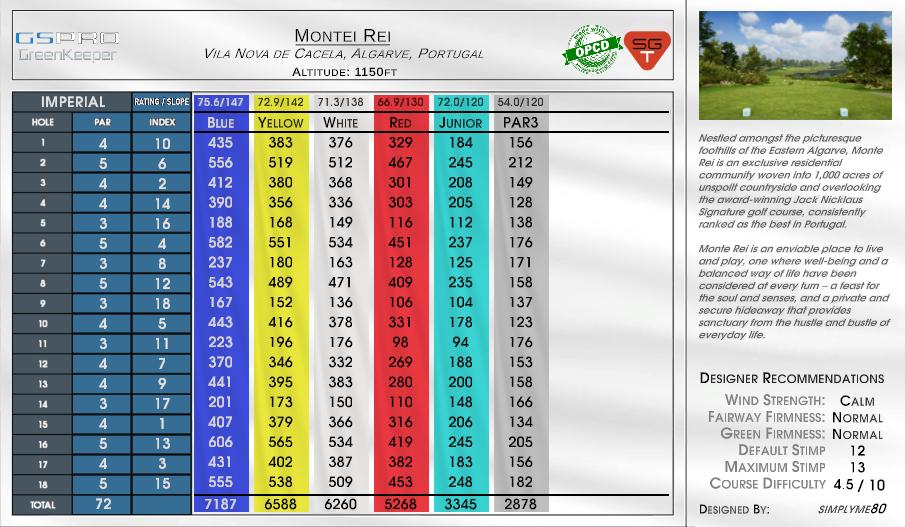 Montei Rei scorecard