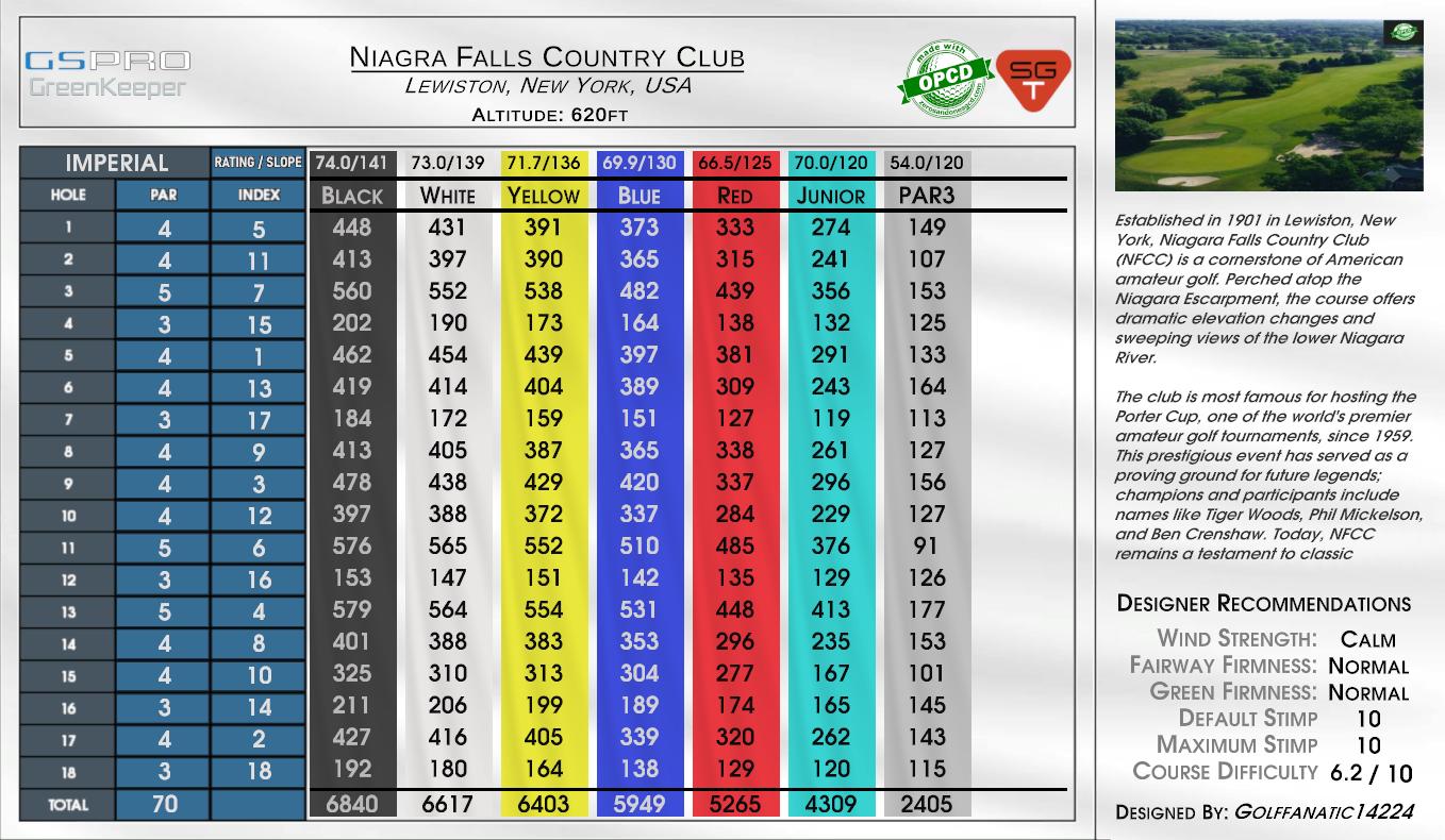 Niagra Falls Country Club scorecard