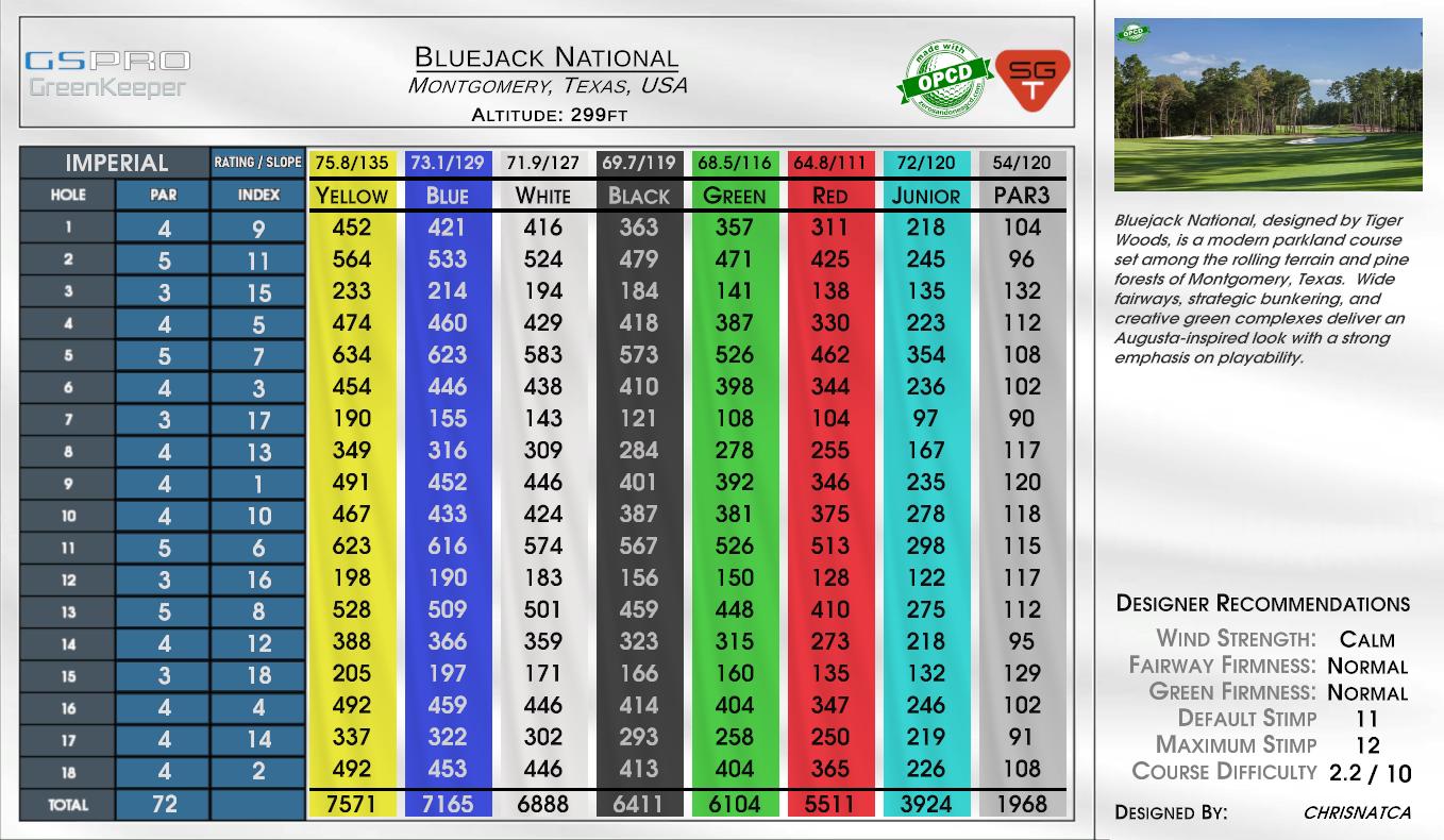 Bluejack National scorecard
