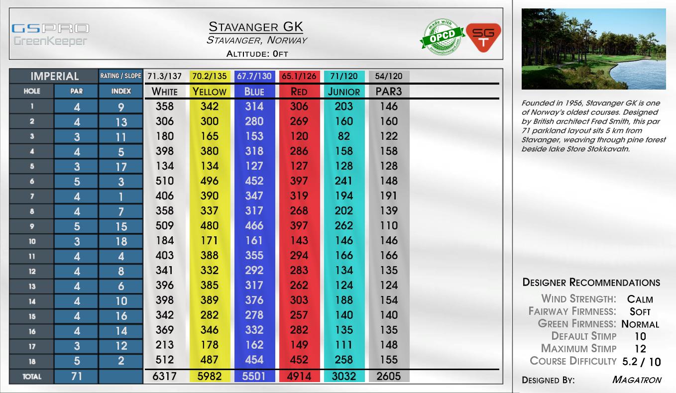 Stavanger GK scorecard