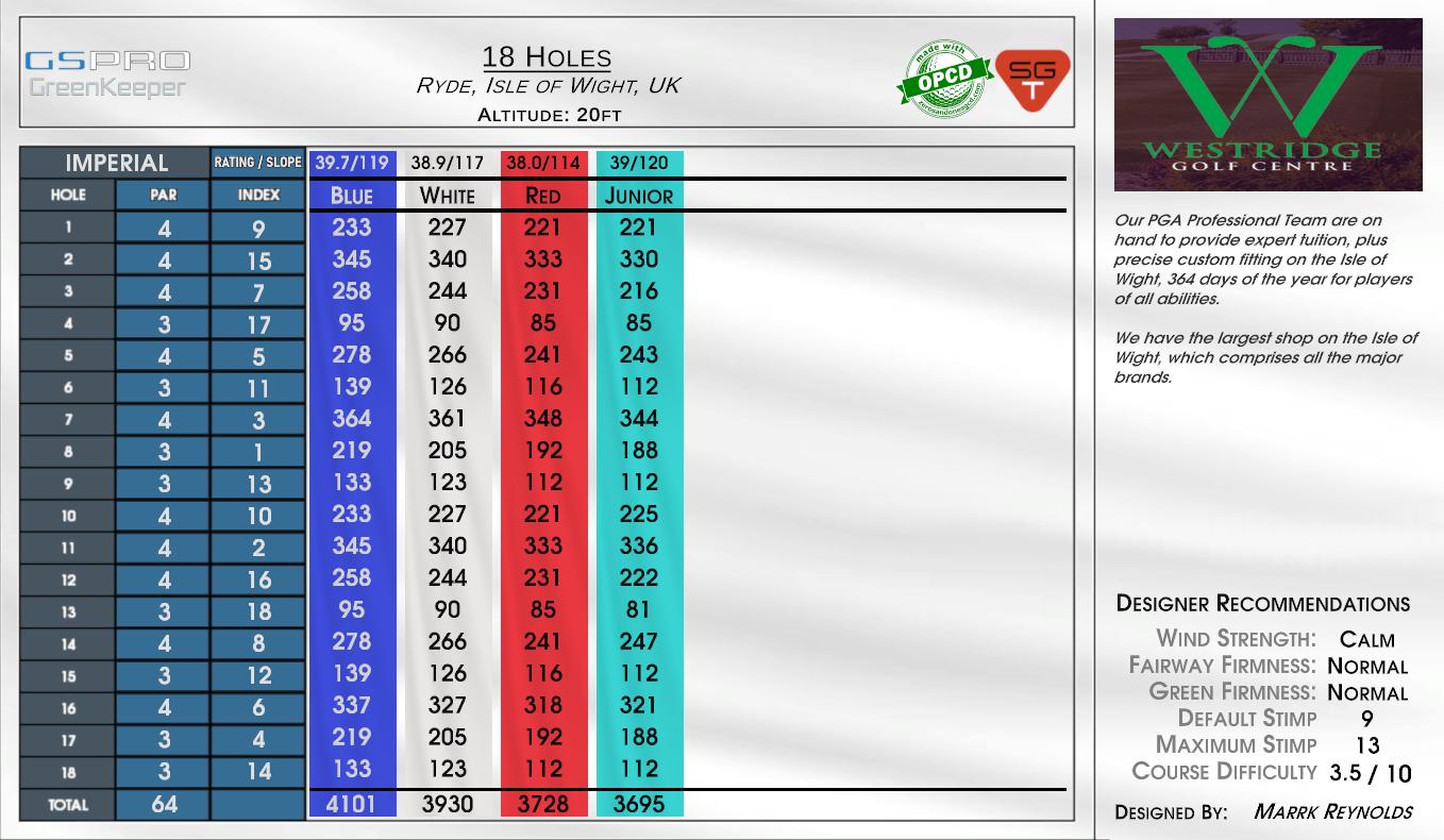 Westridge (Isle Of Wight) scorecard