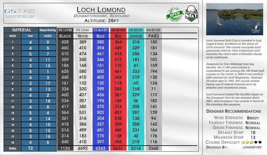 Loch Lomond scorecard