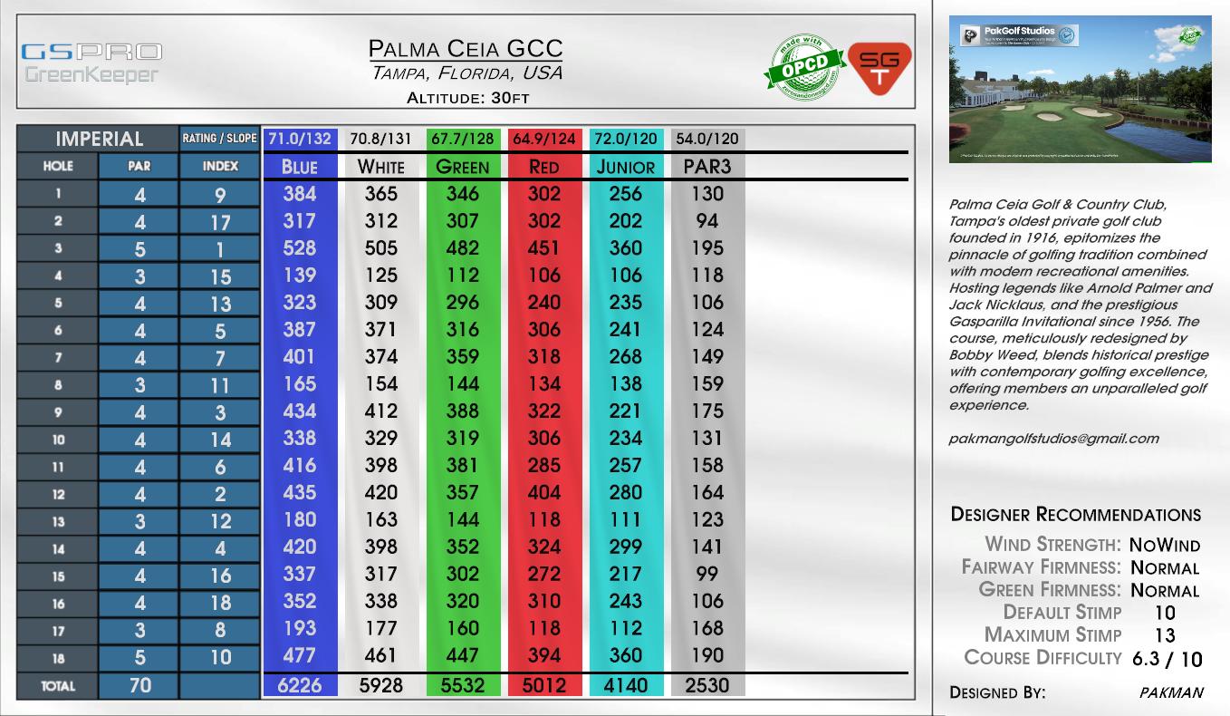 Palma Ceia GCC scorecard