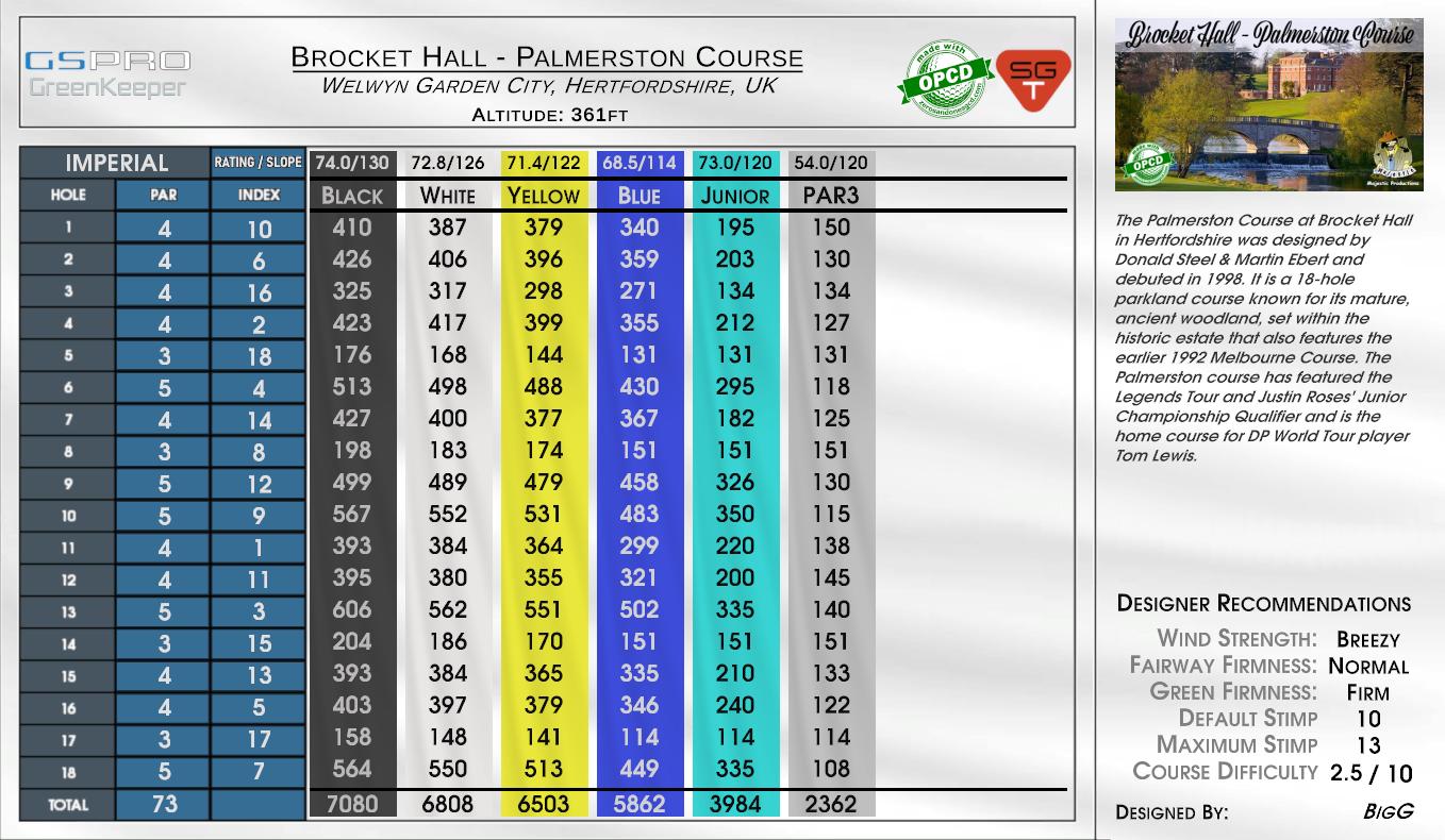 Brocket Hall – Palmerston Course scorecard