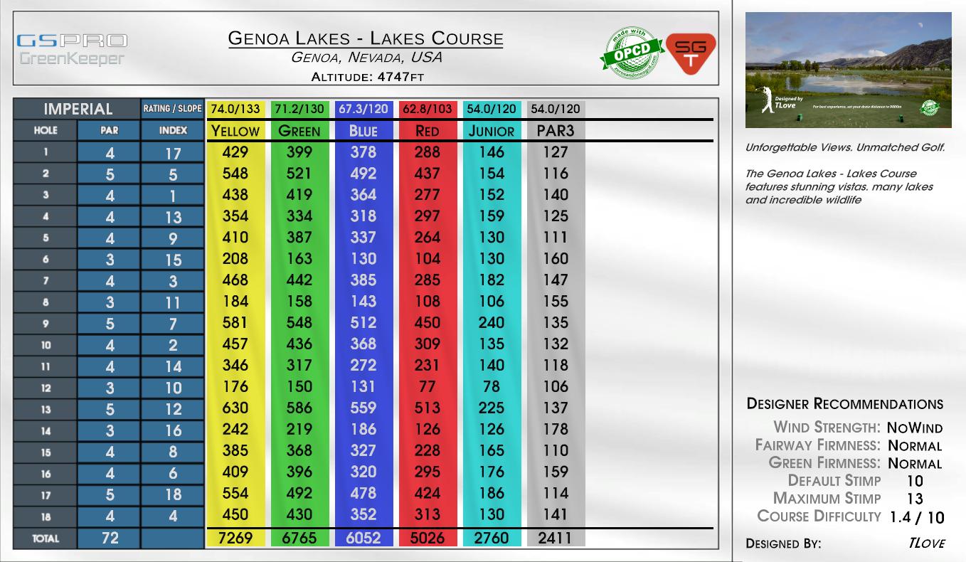 Genoa Lakes – Lakes Course scorecard