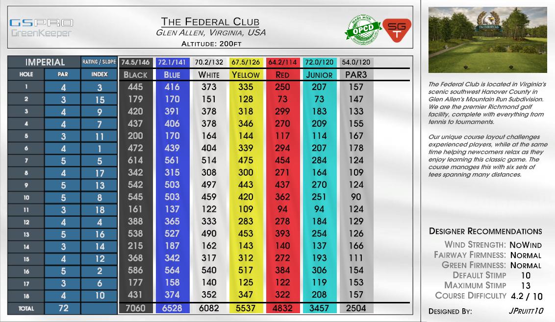 The Federal Club scorecard
