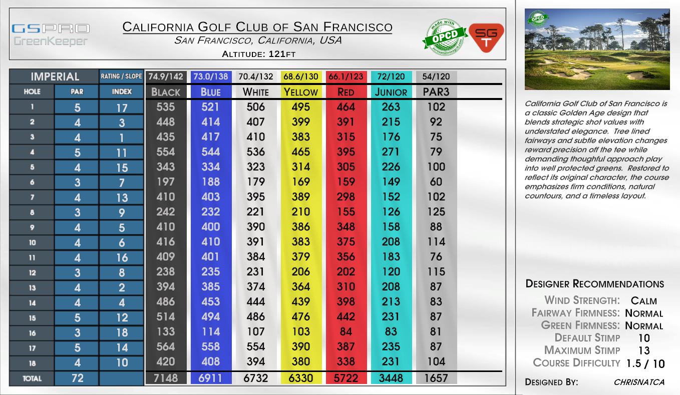 California Golf Club of San Francisco scorecard