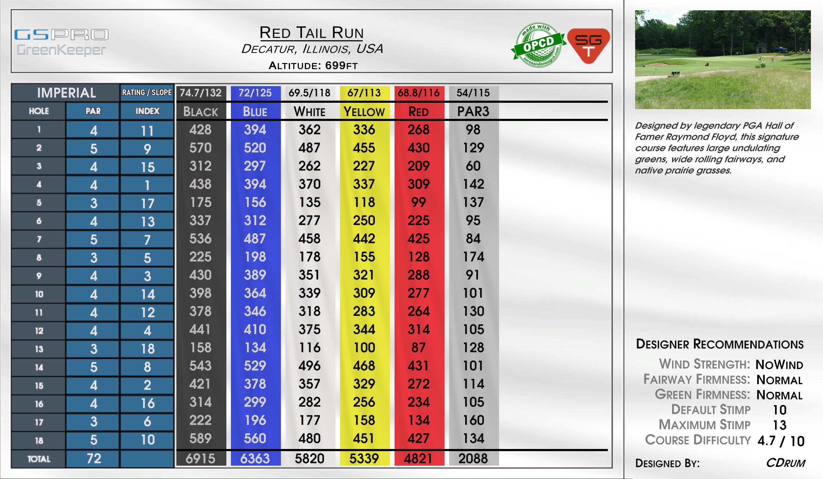 Red Tail Run scorecard