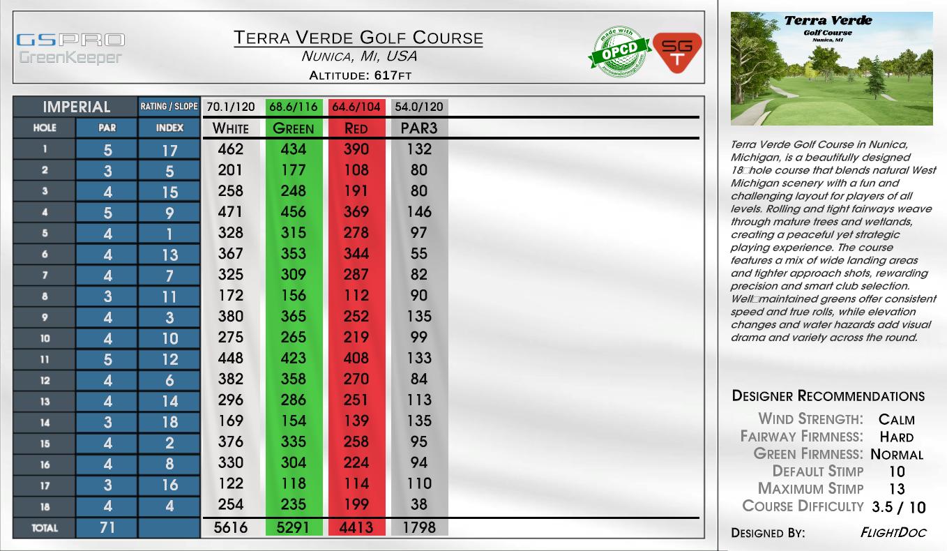 Terra Verde Golf Course scorecard