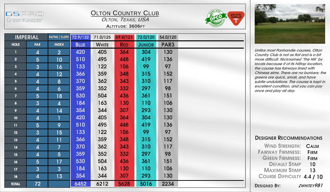Riverton County Club scorecard