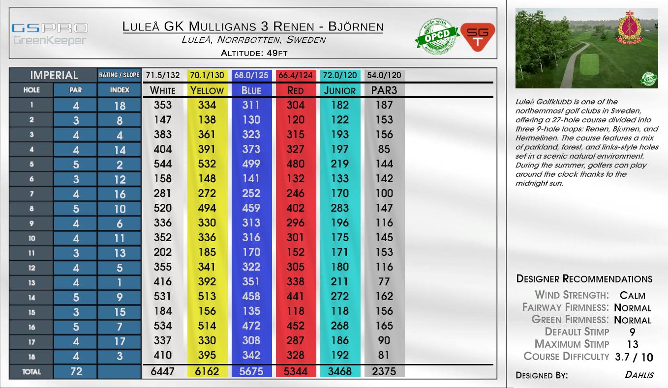 Luleå GK Mulligans 3 Renen – Björnen scorecard