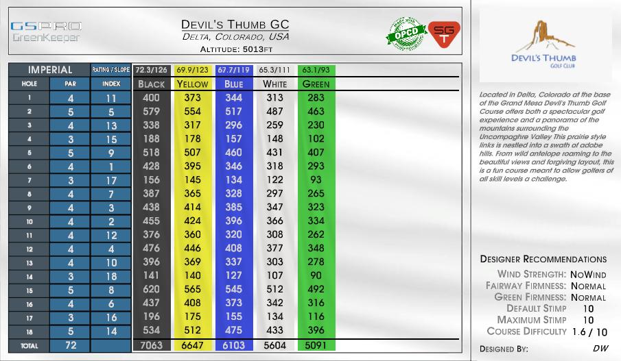 Devil’s Thumb GC scorecard
