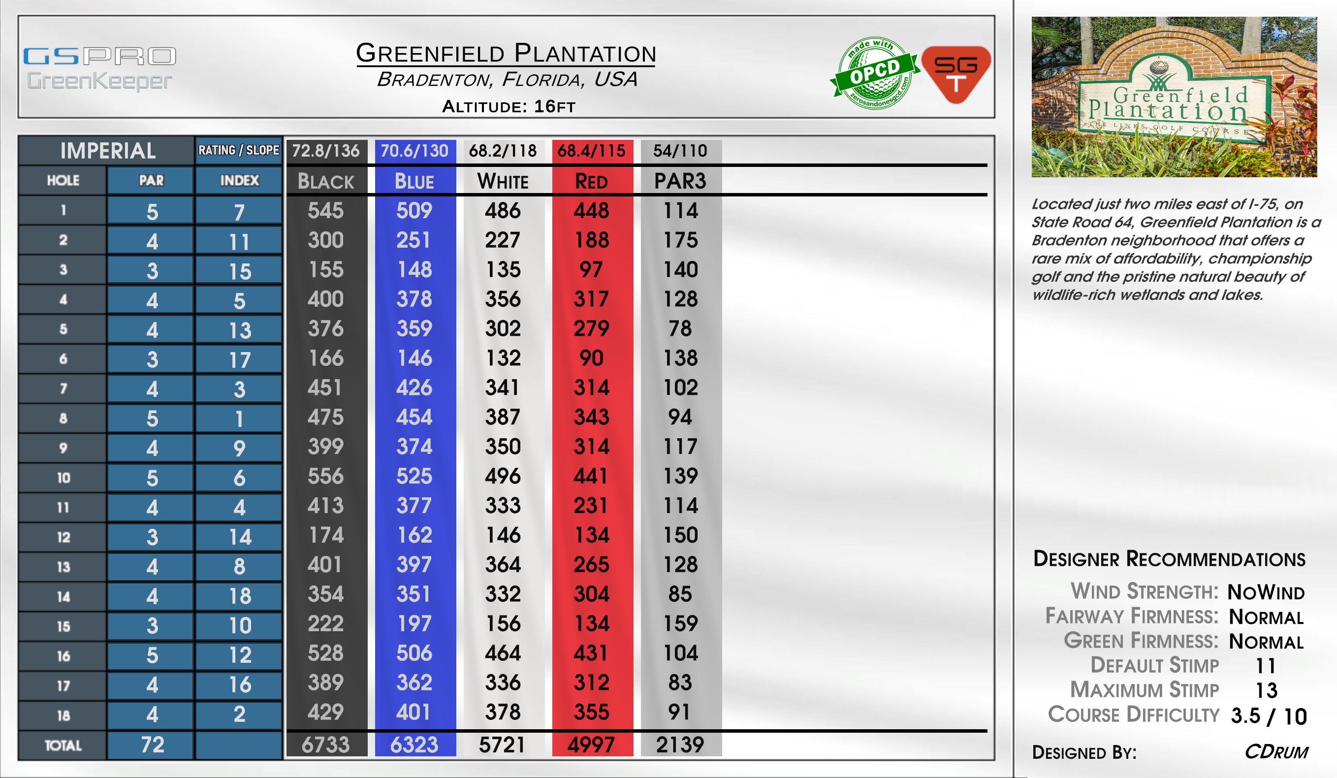 The Plantation G&CC scorecard