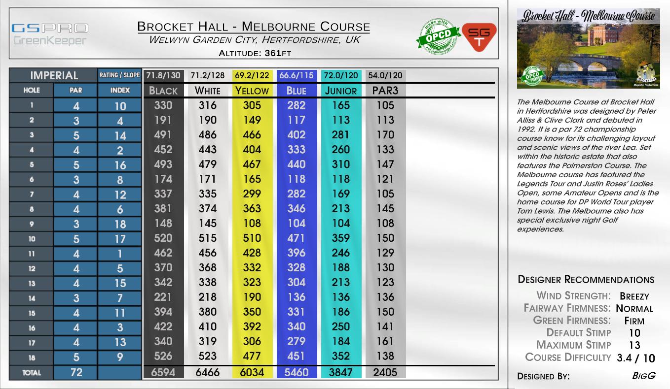 Brocket Hall – Melbourne Course scorecard