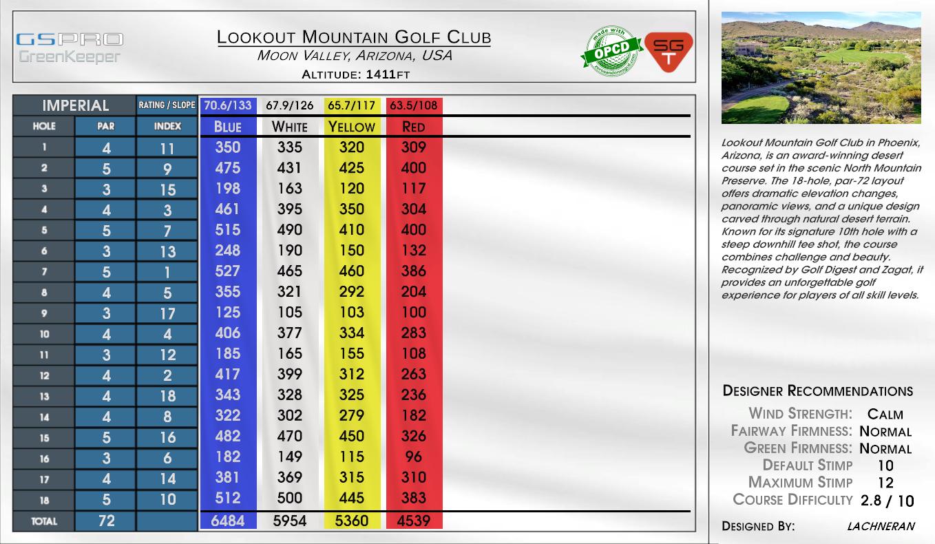 Mountain Aire Golf Club scorecard