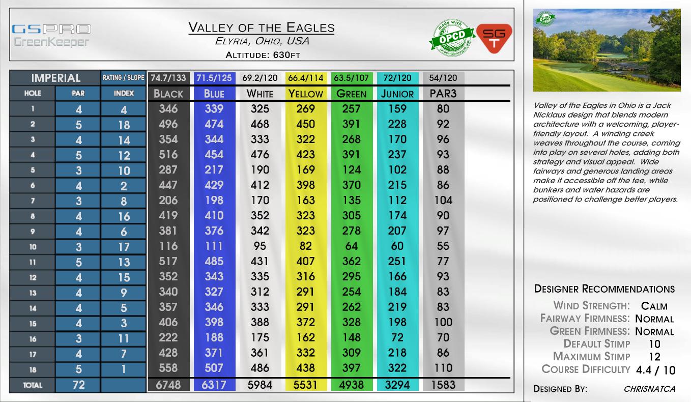 Valley of the Eagles scorecard