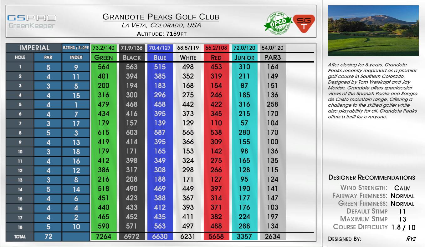 Grandote Peaks Golf Club scorecard