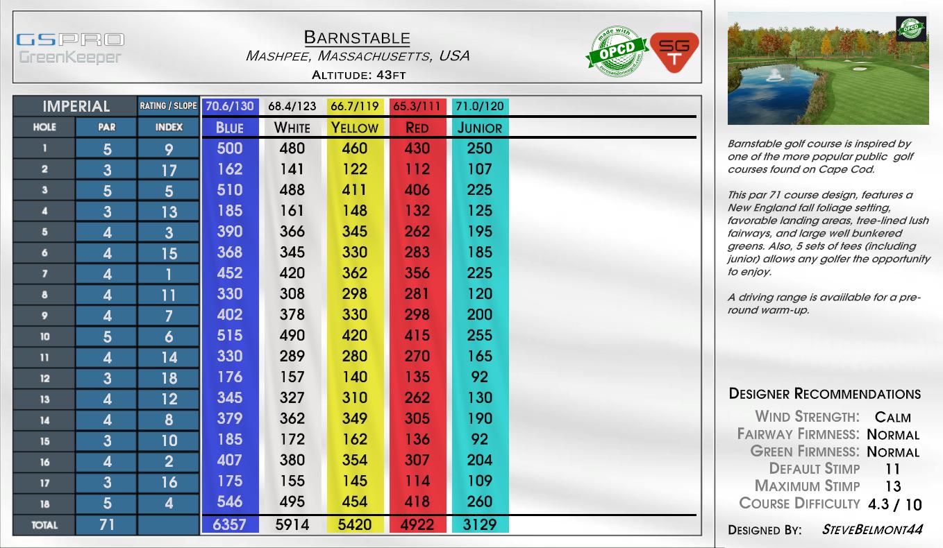 Barnstable scorecard