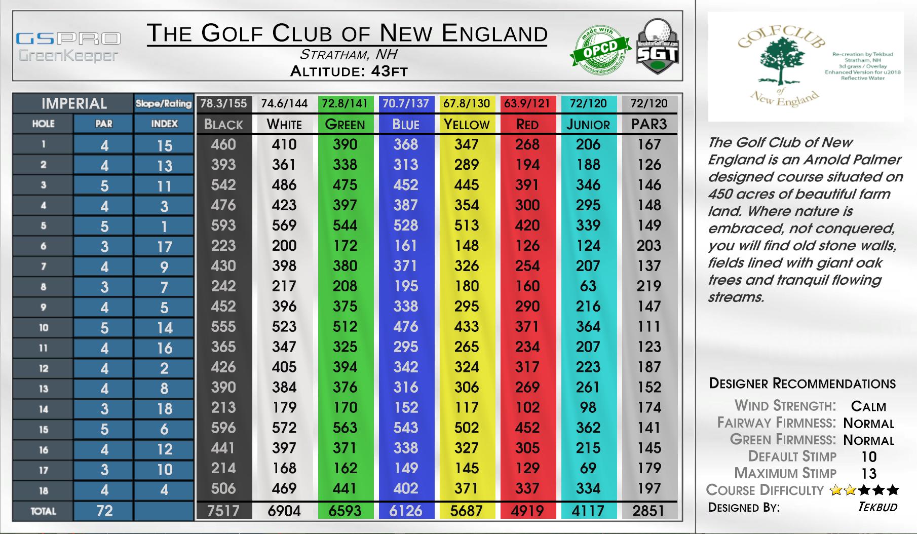The Golf Club of New England scorecard