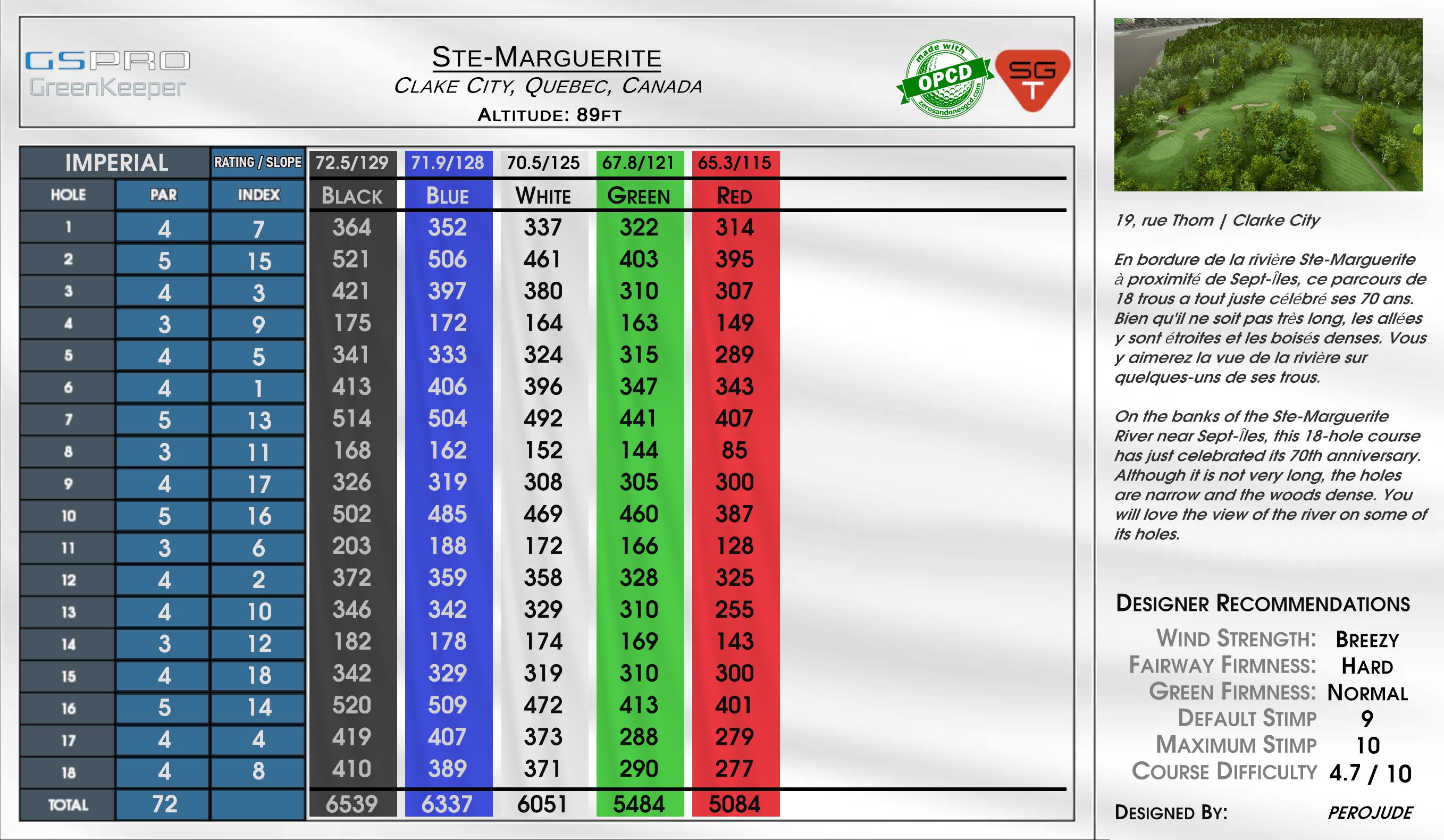 Ste-Marguerite scorecard