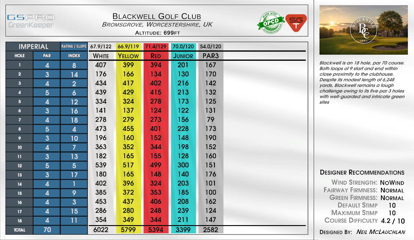 Blackwell Golf Club scorecard