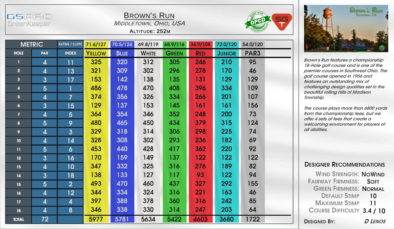 Beta -Brown’s Run scorecard