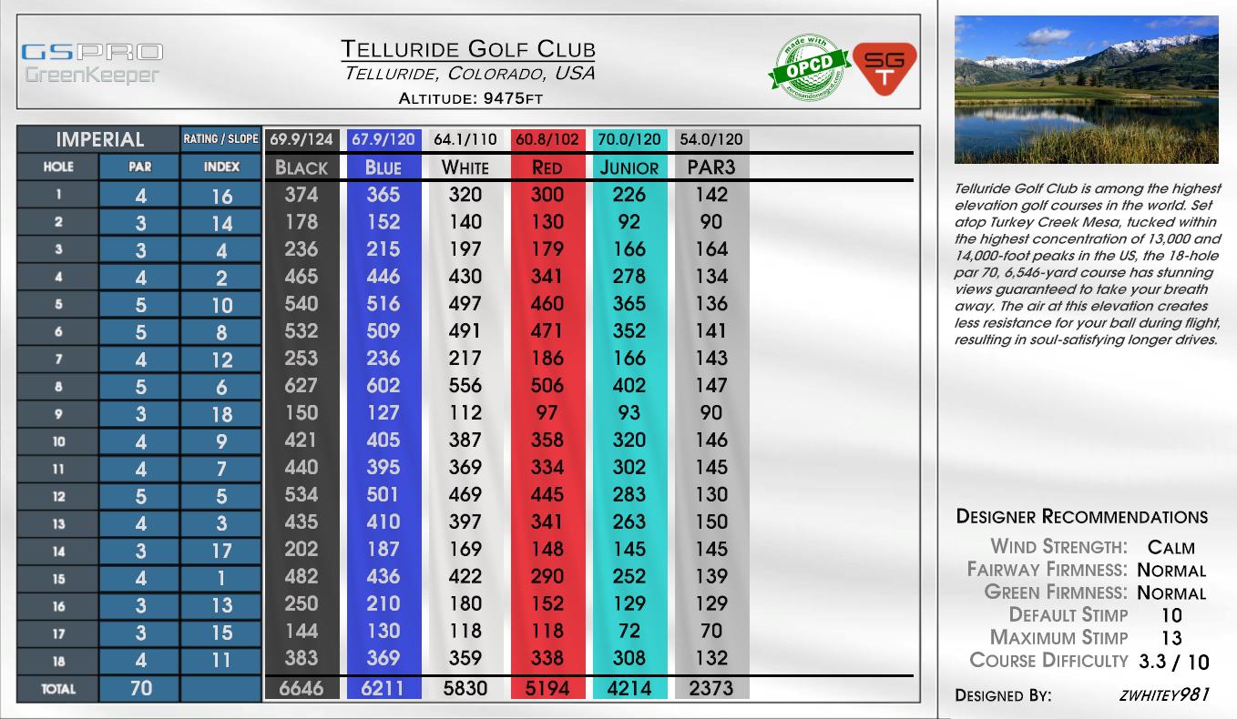 Telluride Golf Club scorecard