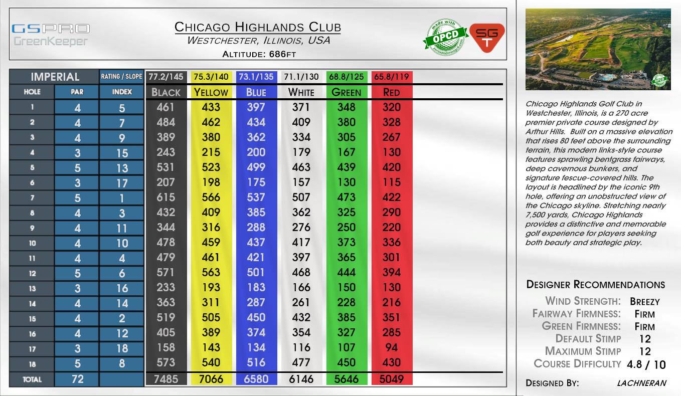 Chicago Highlands Club scorecard