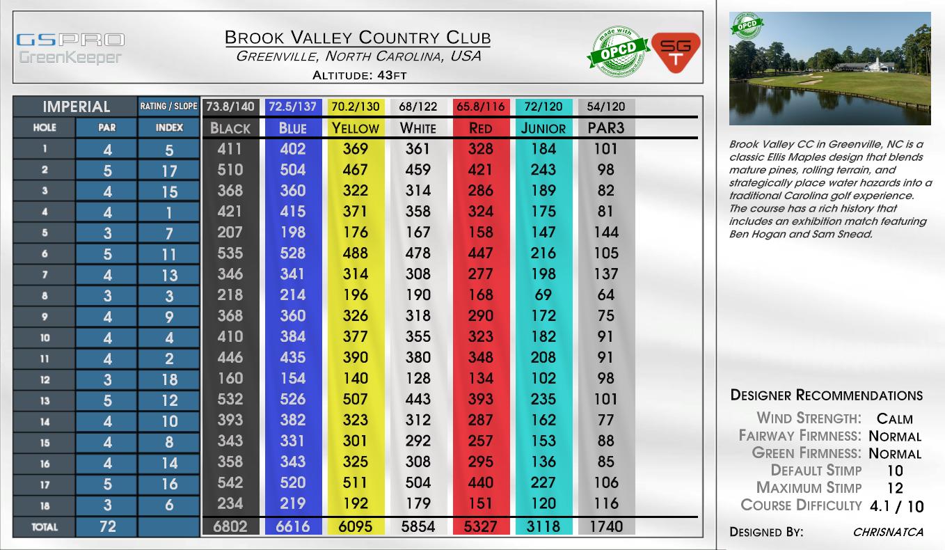 Valley Brook CC Blue Gold scorecard
