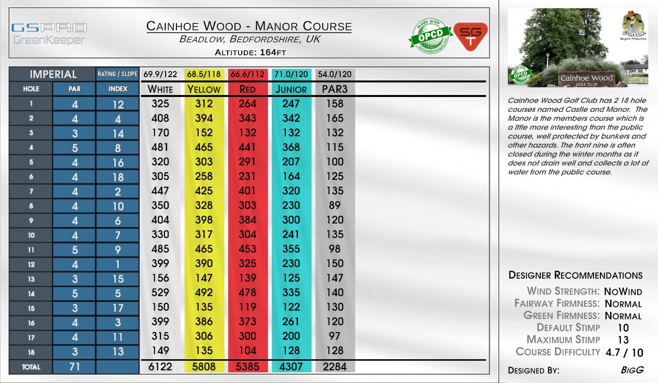 Cainhoe Wood – Manor Course scorecard