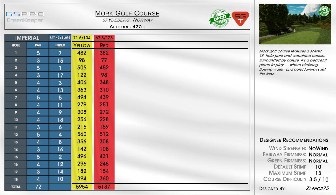 Beta -Corinda Golf Course scorecard