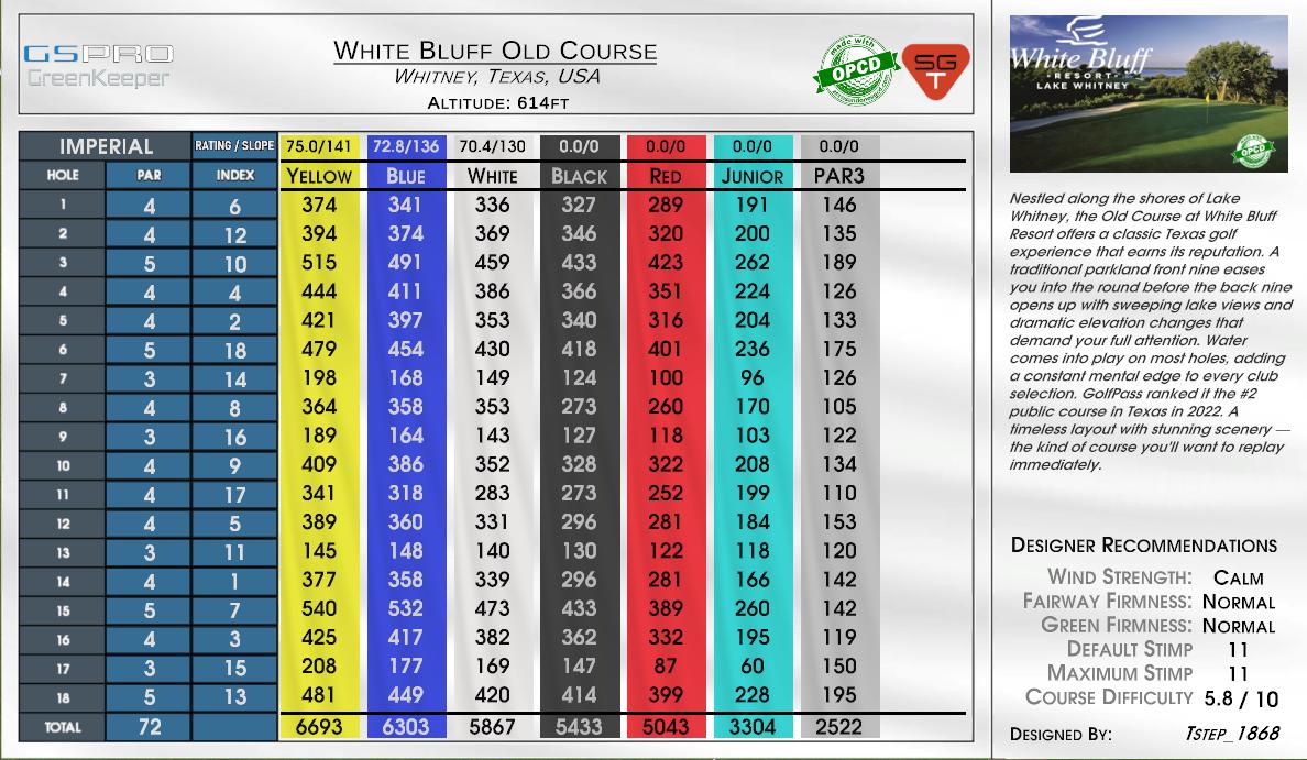 Beta -White Bluff New Course scorecard