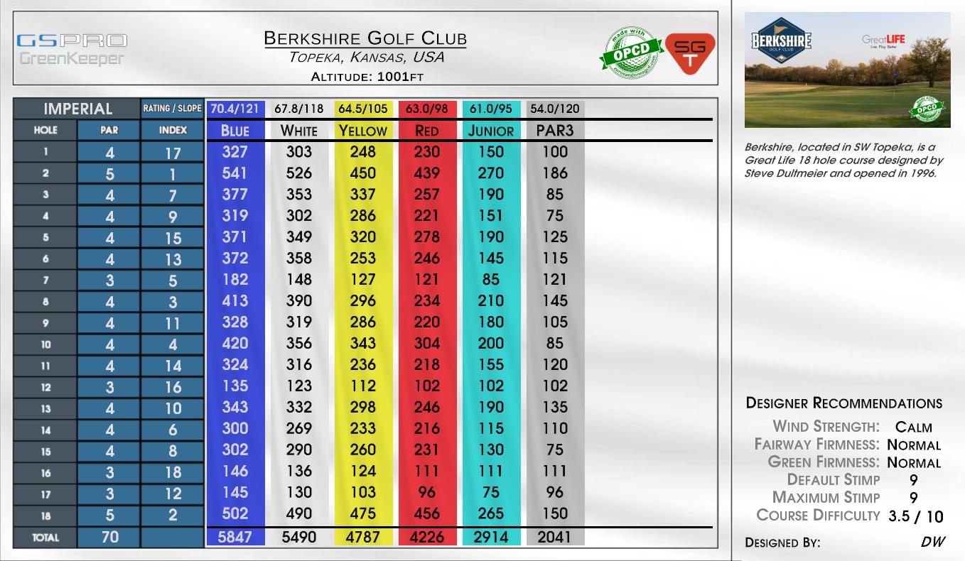 Berkshire Golf Club scorecard